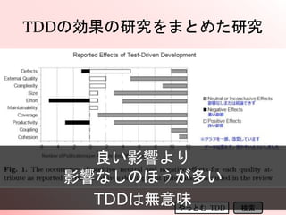 TDDの効果の研究をまとめた研究
やっとむ TDD 検索
良い影響より
影響なしのほうが多い
TDDは無意味
 
