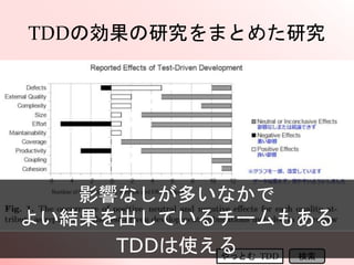 TDDの効果の研究をまとめた研究
やっとむ TDD 検索
影響なしが多いなかで
よい結果を出しているチームもある
TDDは使える
 