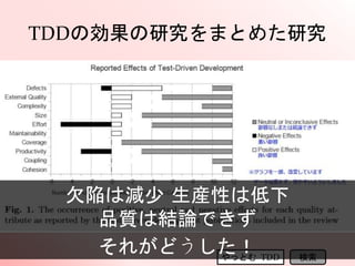 TDDの効果の研究をまとめた研究
やっとむ TDD 検索
欠陥は減少 生産性は低下
品質は結論できず
それがどうした！
 