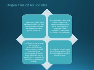Origen de las
clases sociales
La existencia de las clases
se halla vinculada tan sólo
a determinados períodos
en el desarrollo de la
producción social.
El origen de las clases está
condicionado por el
desarrollo de la división
social del trabajo y el
surgimiento de la
propiedad privada sobre
los medios de producción
Las clases surgieron en el
periodo de la
descomposición del
régimen de comunidad
primitiva como
consecuencia de que se
desarrollaron las fuerzas
productivas y aparecieron
las divisiones sociales del
trabajo.
la propiedad privada sobre
los medios de producción y
la explotación del hombre
por el hombre.
Origen a las clases sociales
 