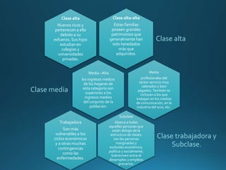 Clase alta-alta
Estas familias
poseen grandes
patrimonios que
generalmente han
sido heredados
más que
adquiridos.
Clase alta
Clase alta
Nuevos ricos y
pertenecen a ella
debido a su
esfuerzo. Sus hijos
estudian en
colegios y
universidades
privadas.
Media –Alta
los ingresos medios
de los hogares de
esta categoría son
superiores a los
ingresos medios
del conjunto de la
población.
Clase media
Media
profesionales del
sector servicio muy
valorados y bien
pagados.También se
incluyen a los que
trabajan en los medios
de comunicación, en la
industria del ocio, etc.
Subclase
Abarca a todas
aquellas personas que
están debajo de la
estructura de clases:
son las personas
marginadas y
excluidas económica,
política y socialmente.
Sobreviven entre el
desempleo y empleos
precarios.
Clase trabajadora y
Subclase.
Trabajadora
Son más
vulnerables a los
ciclos económicos
y a otras muchas
contingencias
como las
enfermedades.
 