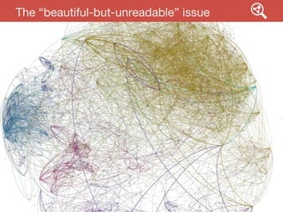 The “beautiful-but-unreadable” issue

 