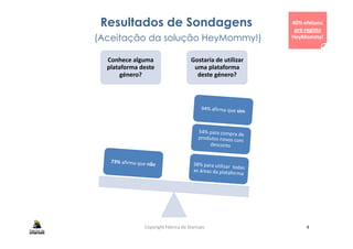 Resultados de Sondagens
(Aceitação da solução HeyMommy!)
Conhece alguma
plataforma deste
género?
Gostaria de utilizar
uma plataforma
deste género?
40% efetuou
pré-registo
HeyMommy!
Copyright Fábrica de Startups 4
 