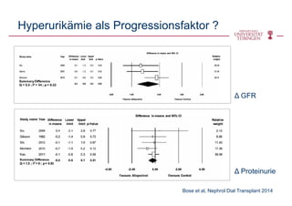Hyperurikämie als Progressionsfaktor ?
Bose et al, Nephrol Dial Transplant 2014
Δ GFR
Δ Proteinurie
 