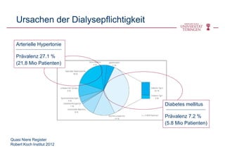 Ursachen der Dialysepflichtigkeit
Arterielle Hypertonie
Prävalenz 27.1 %
(21.8 Mio Patienten)
Diabetes mellitus
Prävalenz 7.2 %
(5.8 Mio Patienten)
Quasi Niere Register
Robert Koch Institut 2012
 