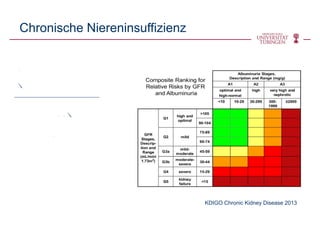 Chronische Niereninsuffizienz
K
R
GFR
A
KDIGO Chronic Kidney Disease 2013
 