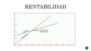 PUNTO DE
EQUILIBRIO
 