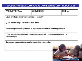 DOCUMENTO DEL ALUMNADO AL COMIENZO DE UNA PRODUCCIÓN
PRODUCTO FINAL: ALUMNO/A/S: FECHA:
¿Qué producto quiero/queremos construir?
¿Qué pasos tengo / tenemos que dar?
Espero/esperamos aprender lo siguiente al trabajar en este producto
¿Qué estudio/estudiamos/ repaso/repasamos? ¿Utilizamos el diario de
aprendizaje?
Demostraré/demostraremos lo aprendido haciendo...
 
