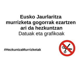 Eusko Jaurlaritza
murrizketa gogorrak ezartzen
ari da hezkuntzan
Datuak eta grafikoak
#HezkuntzaMurrizketak
 
