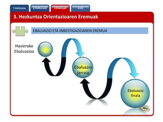 Hezkuntza orientazioa | PPTX