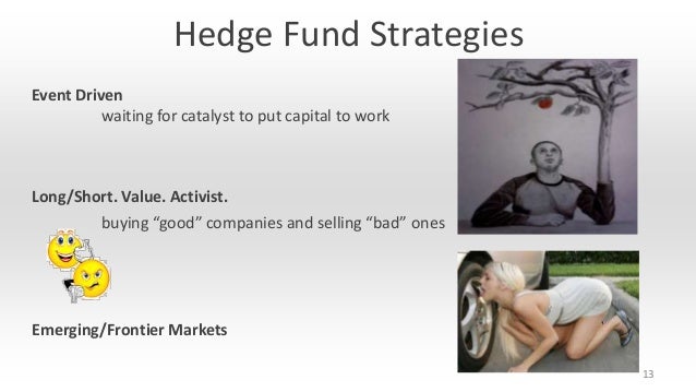 Global trading strategies hedge fund