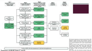 ACEI indicates angiotensin-converting enzyme inhibitor; ARB,
angiotensin receptor-blocker; ARNI, angiotensin receptor-
neprilysin inhibitor; BP, blood pressure; bpm, beats per
minute; C/I, contraindication; COR, Class of Recommendation;
CrCl, creatinine clearance; CRT-D, cardiac resynchronization
therapy–
device; Dx, diagnosis; GDMT, guideline-directed management
and therapy; HF, heart failure; HFrEF, heart failure with
reduced ejection fraction; ICD, implantable cardioverter-
defibrillator; ISDN/HYD, isosorbide dinitrate hydral-nitrates;
Kþ, potassium; LBBB, left bundle-branch block; LVAD, left
ventricular
assist device; LVEF, left ventricular ejection fraction; MI,
 