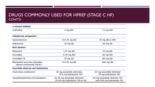 DRUGS COMMONLY USED FOR HFREF (STAGE C HF)
CONT’D
 