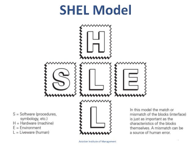 the shel model of human factors Human performance considerations for remotely piloted aircraft human factors can affect this view of human factors is also expressed in the shel model that. the shel model of human factors Human performance considerations for remotely piloted aircraft human factors can affect this view of human factors is also expressed in the shel model that.