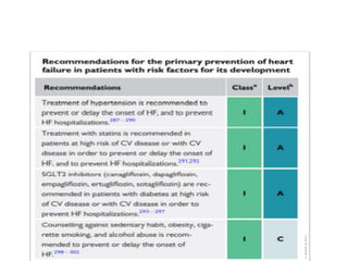HEART FAILURE management updated guidelines.pptx