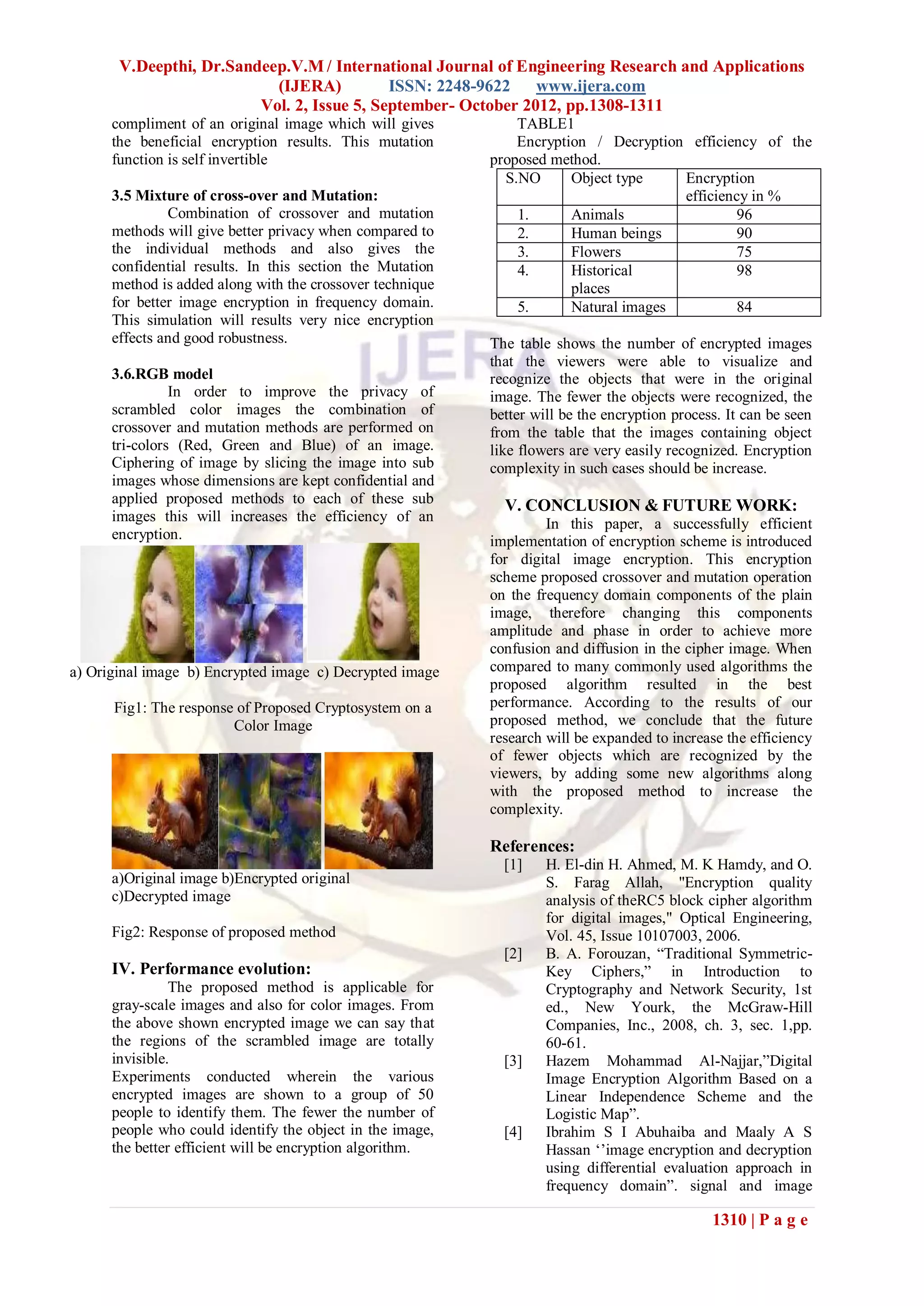 V.Deepthi, Dr.Sandeep.V.M / International Journal of Engineering Research and Applications
                           (IJERA)          ISSN: 2248-9622    www.ijera.com
                         Vol. 2, Issue 5, September- October 2012, pp.1308-1311
      compliment of an original image which will gives         TABLE1
      the beneficial encryption results. This mutation         Encryption / Decryption efficiency of the
      function is self invertible                          proposed method.
                                                             S.NO      Object type    Encryption
      3.5 Mixture of cross-over and Mutation:                                         efficiency in %
               Combination of crossover and mutation           1.      Animals                96
      methods will give better privacy when compared to        2.      Human beings           90
      the individual methods and also gives the                3.      Flowers                75
      confidential results. In this section the Mutation       4.      Historical             98
      method is added along with the crossover technique               places
      for better image encryption in frequency domain.         5.      Natural images         84
      This simulation will results very nice encryption
      effects and good robustness.                         The table shows the number of encrypted images
                                                           that the viewers were able to visualize and
      3.6.RGB model                                        recognize the objects that were in the original
                In order to improve the privacy of         image. The fewer the objects were recognized, the
      scrambled color images the combination of            better will be the encryption process. It can be seen
      crossover and mutation methods are performed on      from the table that the images containing object
      tri-colors (Red, Green and Blue) of an image.        like flowers are very easily recognized. Encryption
      Ciphering of image by slicing the image into sub     complexity in such cases should be increase.
      images whose dimensions are kept confidential and
      applied proposed methods to each of these sub          V. CONCLUSION & FUTURE WORK:
      images this will increases the efficiency of an               In this paper, a successfully efficient
      encryption.                                          implementation of encryption scheme is introduced
                                                           for digital image encryption. This encryption
                                                           scheme proposed crossover and mutation operation
                                                           on the frequency domain components of the plain
                                                           image, therefore changing this components
                                                           amplitude and phase in order to achieve more
                                                           confusion and diffusion in the cipher image. When
a) Original image b) Encrypted image c) Decrypted image    compared to many commonly used algorithms the
                                                           proposed algorithm resulted in the best
      Fig1: The response of Proposed Cryptosystem on a     performance. According to the results of our
                        Color Image                        proposed method, we conclude that the future
                                                           research will be expanded to increase the efficiency
                                                           of fewer objects which are recognized by the
                                                           viewers, by adding some new algorithms along
                                                           with the proposed method to increase the
                                                           complexity.

                                                           References:
                                                             [1]    H. El-din H. Ahmed, M. K Hamdy, and O.
      a)Original image b)Encrypted original                         S. Farag Allah, "Encryption quality
      c)Decrypted image                                             analysis of theRC5 block cipher algorithm
                                                                    for digital images," Optical Engineering,
      Fig2: Response of proposed method                             Vol. 45, Issue 10107003, 2006.
                                                             [2]    B. A. Forouzan, “Traditional Symmetric-
      IV. Performance evolution:                                    Key Ciphers,” in Introduction to
                The proposed method is applicable for               Cryptography and Network Security, 1st
      gray-scale images and also for color images. From             ed., New Yourk, the McGraw-Hill
      the above shown encrypted image we can say that               Companies, Inc., 2008, ch. 3, sec. 1,pp.
      the regions of the scrambled image are totally                60-61.
      invisible.                                             [3]    Hazem Mohammad Al-Najjar,”Digital
      Experiments conducted wherein the various                     Image Encryption Algorithm Based on a
      encrypted images are shown to a group of 50                   Linear Independence Scheme and the
      people to identify them. The fewer the number of              Logistic Map”.
      people who could identify the object in the image,     [4]    Ibrahim S I Abuhaiba and Maaly A S
      the better efficient will be encryption algorithm.            Hassan „‟image encryption and decryption
                                                                    using differential evaluation approach in
                                                                    frequency domain”. signal and image

                                                                                               1310 | P a g e
 