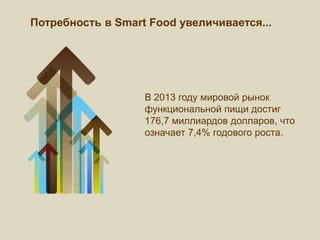 Потребность в Smart Food увеличивается...
В 2013 году мировой рынок
функциональной пищи достиг
176,7 миллиардов долларов, что
означает 7,4% годового роста.
 