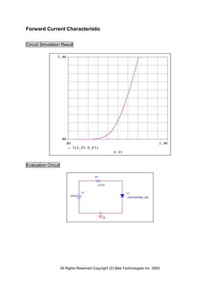 Forward Current Characteristic


Circuit Simulation Result




Evaluation Circuit

                                          R1


                                           0.01m


                                  V1                        U1
                           0Vdc
                                                             DHFA08TB60_25C




                                               0




                     All Rights Reserved Copyright (C) Bee Technologies Inc. 2005
 