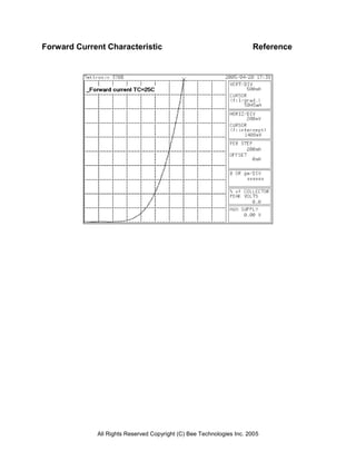 Forward Current Characteristic                                        Reference




             All Rights Reserved Copyright (C) Bee Technologies Inc. 2005
 