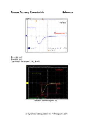 Reverse Recovery Characteristic                                      Reference




                                                          Measurement




Trj =16.4 (ns)
Trb=38.8 (ns)
Conditions: Ifwd=Irev=0.2(A), Rl=50



                                                            Example




                             Relation between trj and trb




                 All Rights Reserved Copyright (C) Bee Technologies Inc. 2005
 