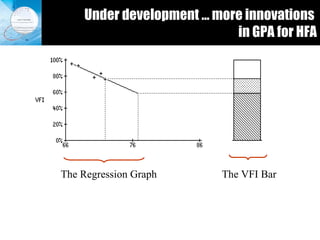 Under development … more innovations  in GPA for HFA The Regression Graph The VFI Bar 