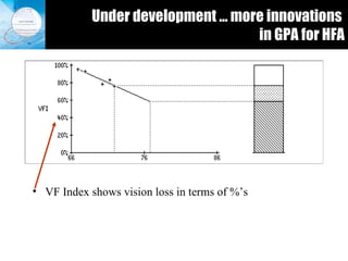 VF Index shows vision loss in terms of %’s Under development … more innovations  in GPA for HFA 