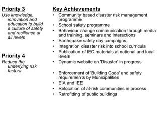 Priority 3 Use knowledge, innovation and education to build a culture of safety and resilience at all levels Priority 4 Reduce the underlying risk factors Key Achievements Community based disaster risk management programme School safety programme Behaviour change communication through media and training, seminars and interactions Earthquake safety day campaigns Integration disaster risk into school curricula Publication of IEC materials at national and local levels Dynamic website on 'Disaster' in progress Enforcement of 'Building Code' and safety requirements by Municipalities EIA and IEE Relocation of at-risk communities in process Retrofitting of public buildings 