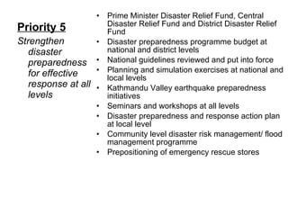 Priority 5 Strengthen disaster preparedness for effective response at all levels Prime Minister Disaster Relief Fund, Central Disaster Relief Fund and District Disaster Relief Fund Disaster preparedness programme budget at national and district levels National guidelines reviewed and put into force Planning and simulation exercises at national and local levels Kathmandu Valley earthquake preparedness initiatives Seminars and workshops at all levels Disaster preparedness and response action plan at local level Community level disaster risk management/ flood management programme Prepositioning of emergency rescue stores 