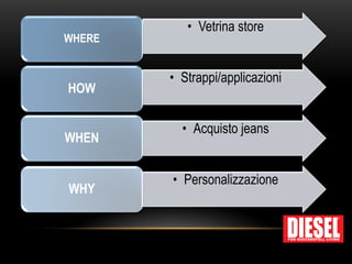 •Vetrina store 
WHERE 
•Strappi/applicazioni 
HOW 
•Acquisto jeans 
WHEN 
•Personalizzazione 
WHY  