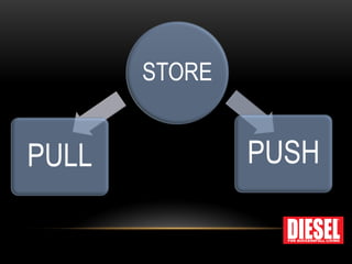 STORE 
PULL 
PUSH  