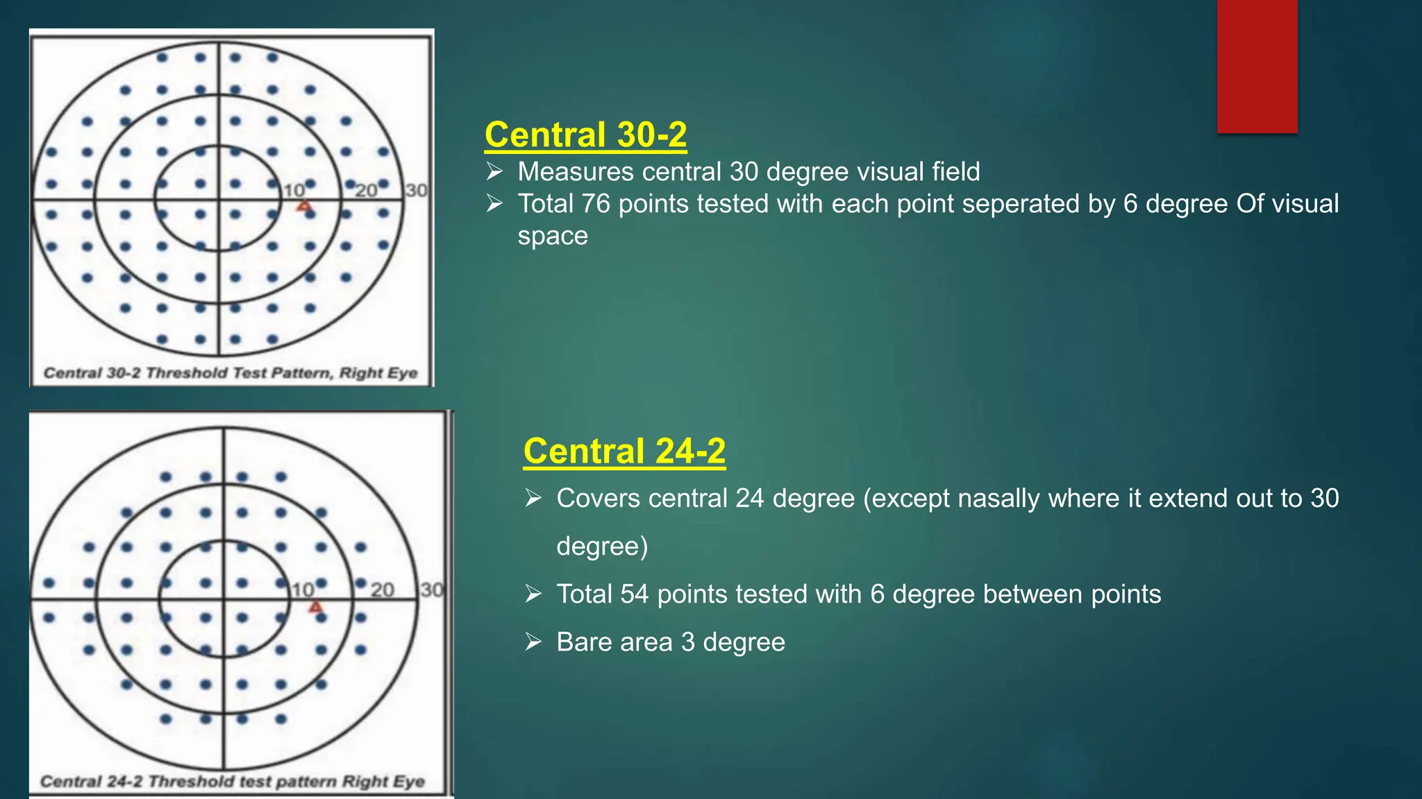 Central 30-2
 Measures central 30 degree visual field
 Total 76 points tested with each point seperated by 6 degree Of visual
space
Central 24-2
 Covers central 24 degree (except nasally where it extend out to 30
degree)
 Total 54 points tested with 6 degree between points
 Bare area 3 degree
 