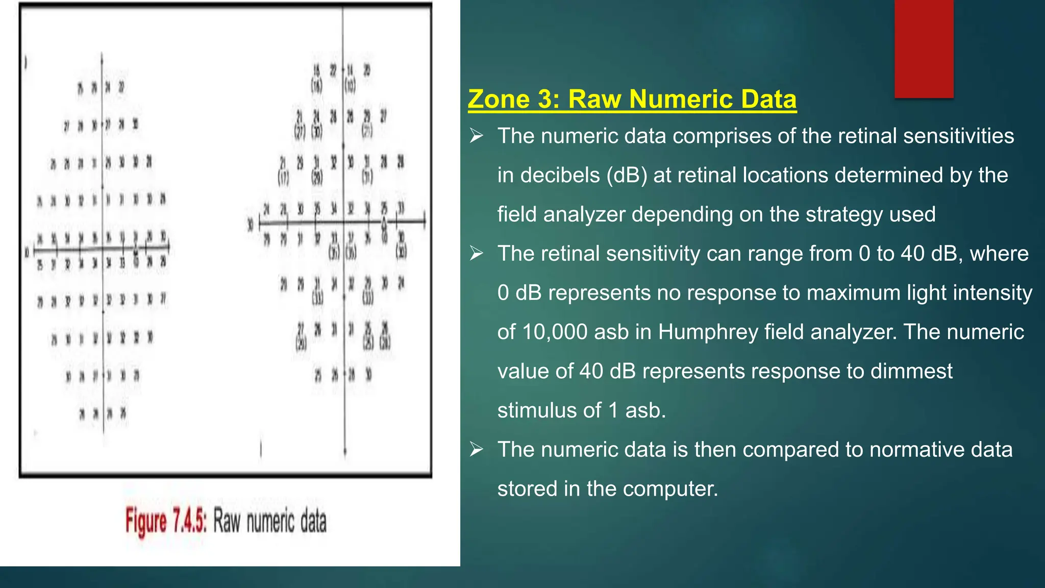 Zone 3: Raw Numeric Data
 The numeric data comprises of the retinal sensitivities
in decibels (dB) at retinal locations determined by the
field analyzer depending on the strategy used
 The retinal sensitivity can range from 0 to 40 dB, where
0 dB represents no response to maximum light intensity
of 10,000 asb in Humphrey field analyzer. The numeric
value of 40 dB represents response to dimmest
stimulus of 1 asb.
 The numeric data is then compared to normative data
stored in the computer.
 
