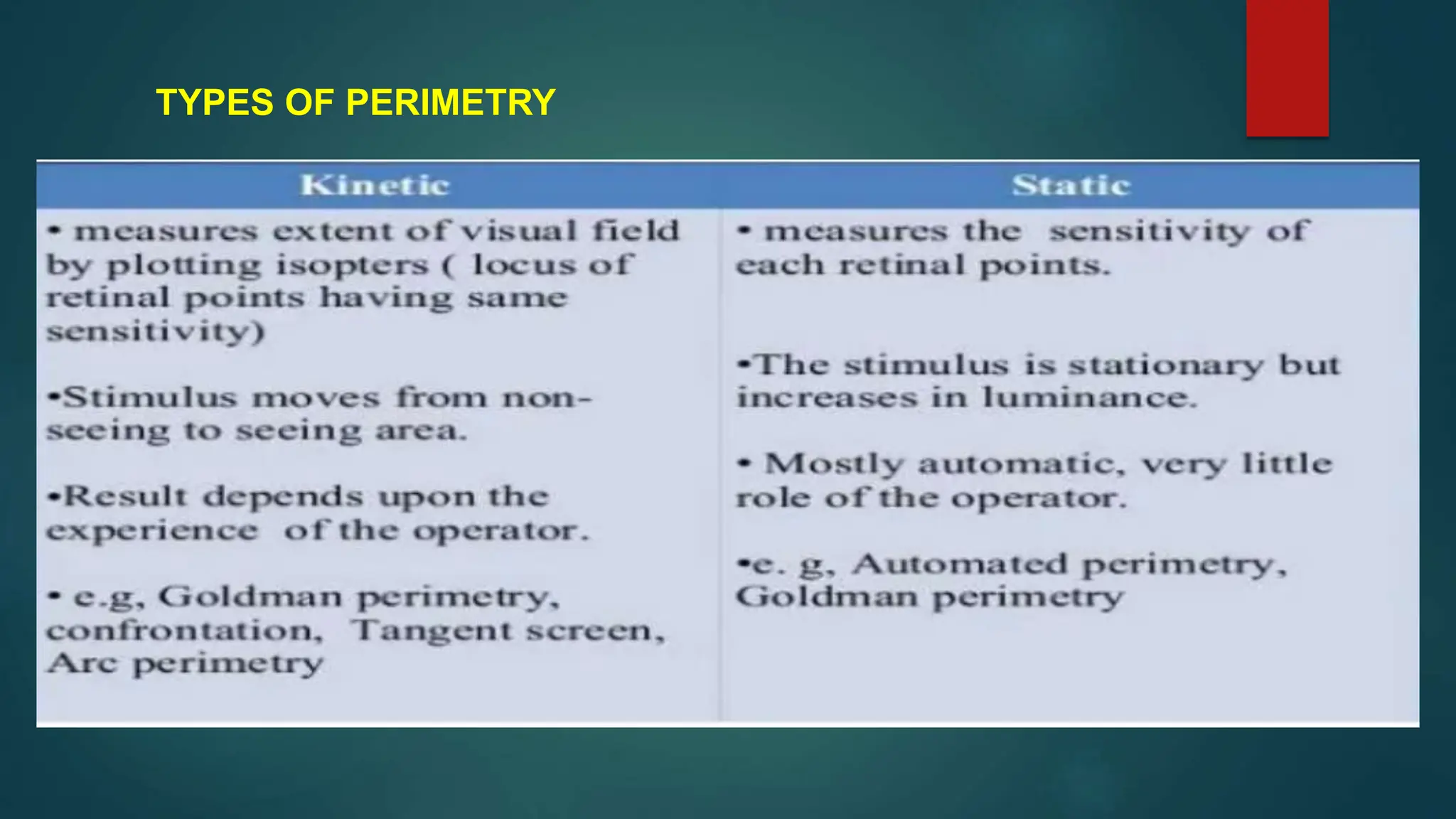 TYPES OF PERIMETRY
 
