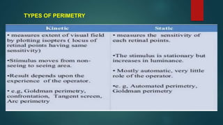 Humphreys visual field analysis powerpoint.pptx