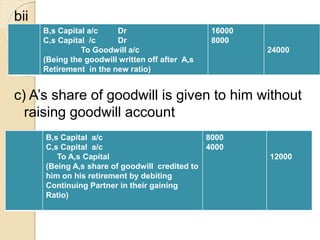 HIGHER FINANCIAL ACCOUNTING | PPT