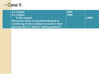 HIGHER FINANCIAL ACCOUNTING | PPT