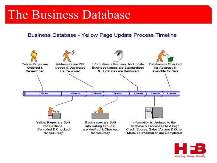 Buy Mailing Lists, Marketing Lists & Leads Online Consumer