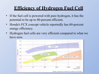 Efficiency of Hydrogen Fuel Cell
•
•
•
If the fuel cell is powered with pure hydrogen, it has the
potential to be up to 80-percent efficient.
Honda's FCX concept vehicle reportedly has 60-percent
energy efficiency.
Hydrogen fuel cells are very efficient compared to what we
have now.
 