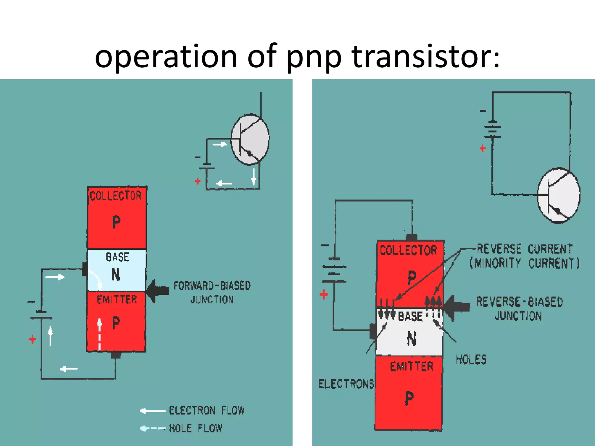 operation of pnp transistor:
 