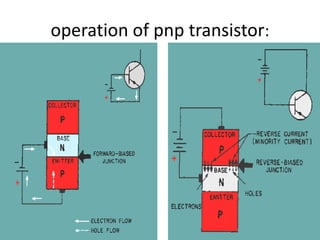 operation of pnp transistor:
 