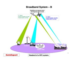Broadband System – B
                           Satellites are spaced every
                            2nd degrees above earth


"C" Band
Toward satellite 6.0 GHz                                 "L" Band
Toward earth 4.0 GHz                                     Toward satellite 14.0 GHz
                                                         Toward earth 12.0 GHz




                TV
            TRANSMITTER
                           Headend

                                       Cable area

                                                                                     1
                       Headend of a HFC system.
 
