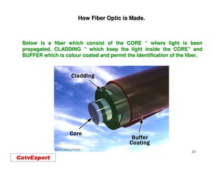 Hfc d coaxial fiber optic | PDF