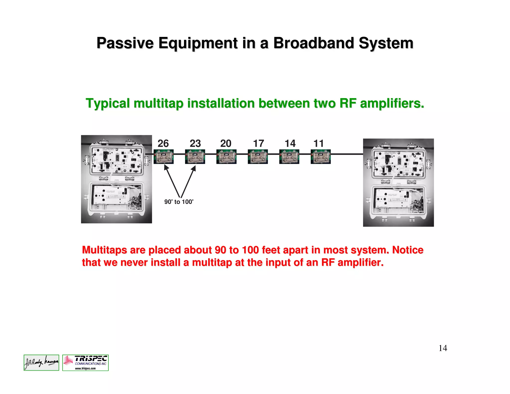 Passive Equipment in a Broadband System


Typical multitap installation between two RF amplifiers.


               26        23   20   17    14    11




                90' to 100'




Multitaps are placed about 90 to 100 feet apart in most system. Notice
that we never install a multitap at the input of an RF amplifier.




                                                                         14
 