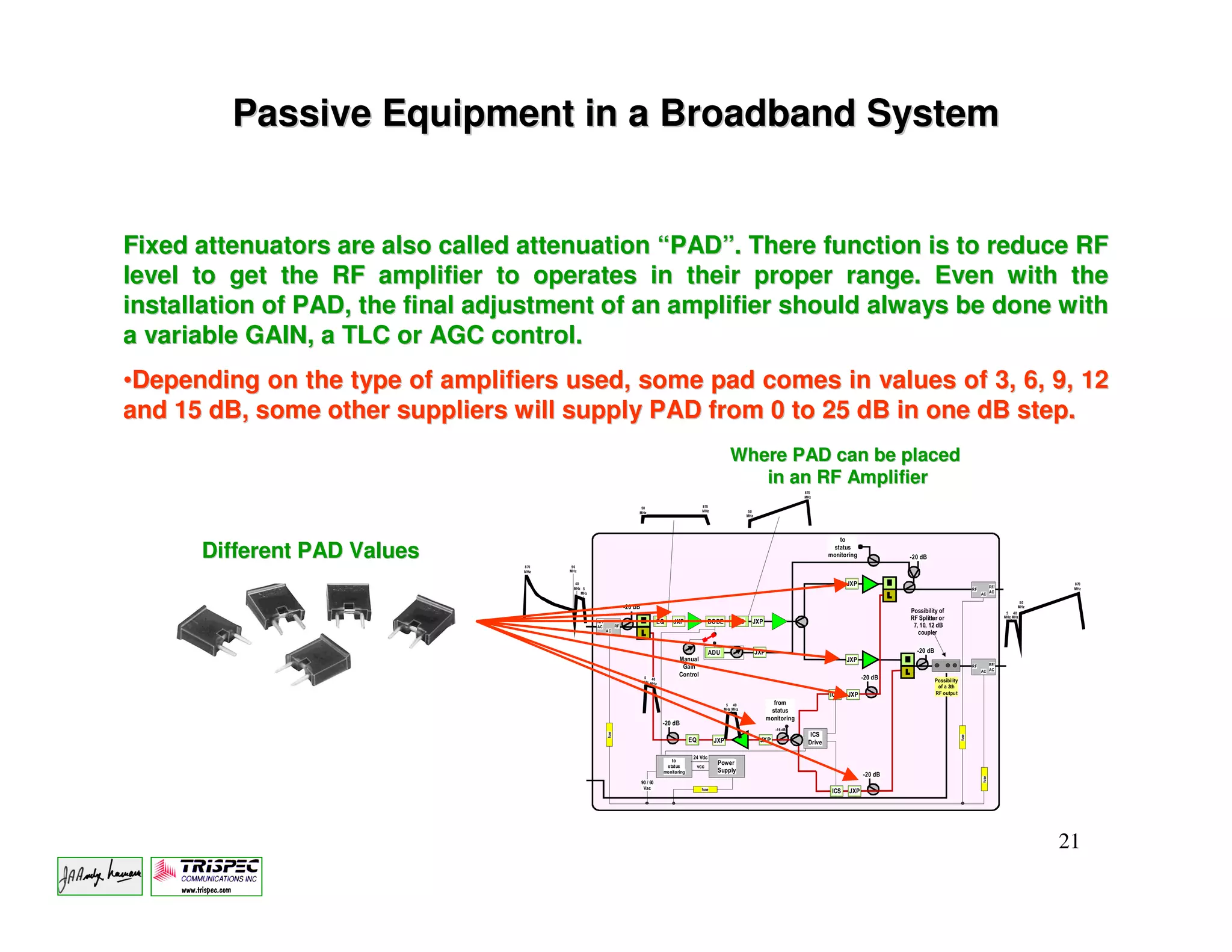 Passive Equipment in a Broadband System


Fixed attenuators are also called attenuation “PAD”. There function is to reduce RF
level to get the RF amplifier to operates in their proper range. Even with the
installation of PAD, the final adjustment of an amplifier should always be done with
a variable GAIN, a TLC or AGC control.
•Depending on the type of amplifiers used, some pad comes in values of 3, 6, 9, 12
and 15 dB, some other suppliers will supply PAD from 0 to 25 dB in one dB step.
                                                                                                                           Where PAD can be placed
                                                                                                                              in an RF Amplifier
                                                                                                                                                           870
                                                                                                                                                           MHz

                                                                           50                                870
                                                                          MHz                                MHz                   50
                                                                                                                                  MHz




                                                                                                                                                                       to

      Different PAD Values        870    50
                                                                                                                                                                     status
                                                                                                                                                                    monitoring            -20 dB

                                  MHz   MHz


                                          40                                                                                                                               JXP                                                        RF/
                                                                                                                                                                                                                                                         870
                                         MHz 5                                                                                                                                                                            RF                             MHz
                                             MHz                                                                                                                                                                                      AC
                                                                                                                                                                                                                               AC
                                                                                                                                                                                                                                                   50
                                                                     -20 dB                                                                                                                                                                       MHz
                                                                                                                                                                                          Possibility of                                     5 40
                                                                                                                                                                                          RF Splitter or                                    MHz MHz
                                                   RF/                                  EQ   JXP                 BODE       BRD     JXP
                                                   AC           RF                                                                                                                         7, 10, 12 dB
                                                         AC
                                                                                                                                                                                             coupler


                                                                                                                 ADU                    JXP                                                 -20 dB
                                                                                                Manual                                                                     JXP
                                                                                                                                                                                                                                  RF/
                                                                                                 Gain                                                                                                                     RF
                                                                                                                                                                                                                               AC AC
                                                                               5 40
                                                                                                Control                                                                          -20 dB
                                                                              MHz MHz                                                                                                                Possibility
                                                                                                                                                                                                      of a 3th
                                                                                                                                                                    ICS    JXP                       RF output

                                                                                                                         5 40                   from
                                                                                                                        MHz MHz
                                                                                                                                               status
                                                                                                                                              monitoring
                                                                                         -20 dB
                                                                                                                                                 -16 dB
                                                         fuse




                                                                                                                                                             ICS




                                                                                                                                                                                                                   fuse
                                                                                                      EQ           JXP                   JXP                Drive

                                                                                                       24 Vdc
                                                                                            to
                                                                                          status
                                                                                                                    Power
                                                                                                           vcc
                                                                                         monitoring                 Supply
                                                                                                                                                                                 -20 dB




                                                                                                                                                                                                                               fuse
                                                                              90 / 60
                                                                               Vac                          fuse
                                                                                                                                                                     ICS   JXP




                                                                                                                                                                                                                                                        21
 