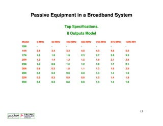 Passive Equipment in a Broadband System

                           Tap Specifications.
                            8 Outputs Model

Model     5-MHz   50-MHz
                  50-      450-MHz
                           450-      550-MHz
                                     550-      750-MHz
                                               750-      870-MHz
                                                         870-      1000-MH
                                                                   1000-
10N       -       -        -         -         -         -         -
14N       3.9     3.4      3.3       4.0       4.0       4.6       5.0
17N       1.8     1.8      1.9       2.3       2.7       2.8       3.5
20N       1.2     1.4      1.3       1.5       1.9       2.1       2.6
23N       1.0     0.9      1.2       1.2       1.5       1.7       2.1
26N       0.6     0.5      1.0       1.1       1.3       1.6       2.0
29N       0.3     0.3      0.8       0.9       1.3       1.4       1.9
32N       0.3     0.3      0.9       0.9       1.3       1.4       1.9
35N       0.3     0.3      0.8       0.9       1.3       1.4       1.9




                                                                             13
 