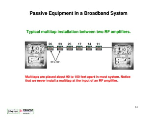 Passive Equipment in a Broadband System


Typical multitap installation between two RF amplifiers.


               26        23   20   17    14    11




                90' to 100'




Multitaps are placed about 90 to 100 feet apart in most system. Notice
that we never install a multitap at the input of an RF amplifier.




                                                                         14
 