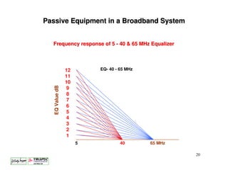 Passive Equipment in a Broadband System


  Frequency response of 5 - 40 & 65 MHz Equalizer




                 12       EQ- 40 - 65 MHz
                 11
                 10
   EQ Value dB




                 9
                 8
                 7
                 6
                 5
                 4
                 3
                 2
                 1
                      5            40       65 MHz

                                                     20
 