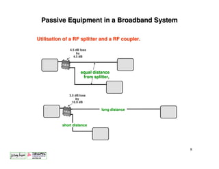 Passive Equipment in a Broadband System

Utilisation of a RF splitter and a RF coupler.

               4.5 dB loss
                   by
                 4.5 dB




                      equal distance
                       from splitter,



               3.5 dB loss
                   by
                 10.9 dB

                                long distance



           short distance




                                                 8
 