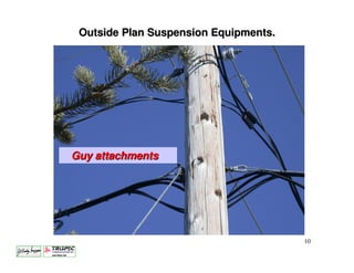 Outside Plan Suspension Equipments.




Guy attachments




                                       10
 