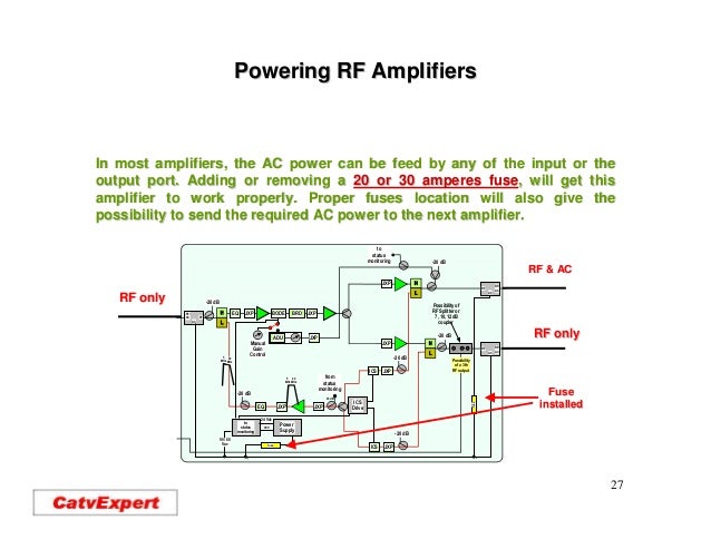 Hfc G Rf Amplifiers